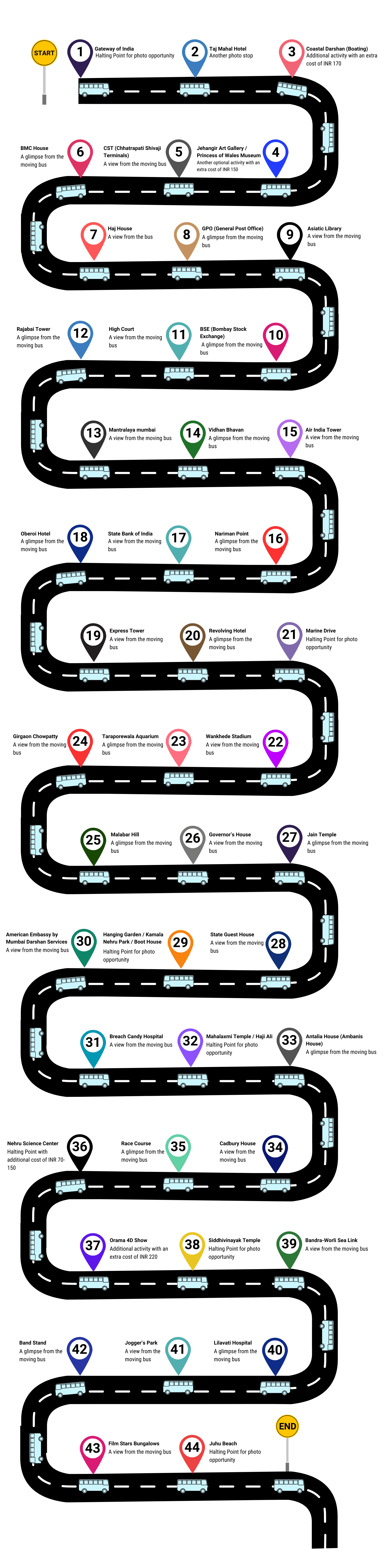 Business Timeline Infographic