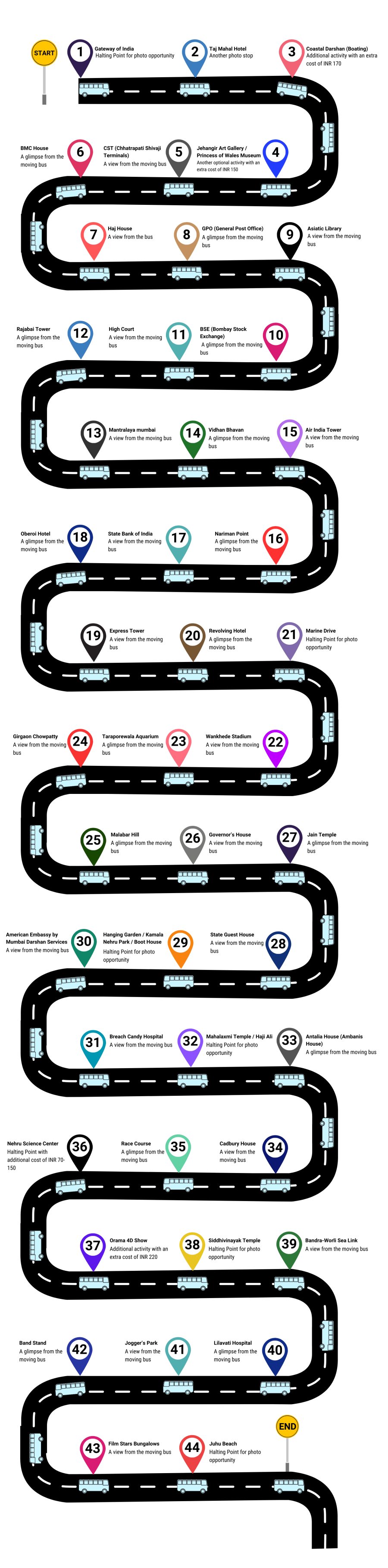 Mumbai Darshan Bus Route map